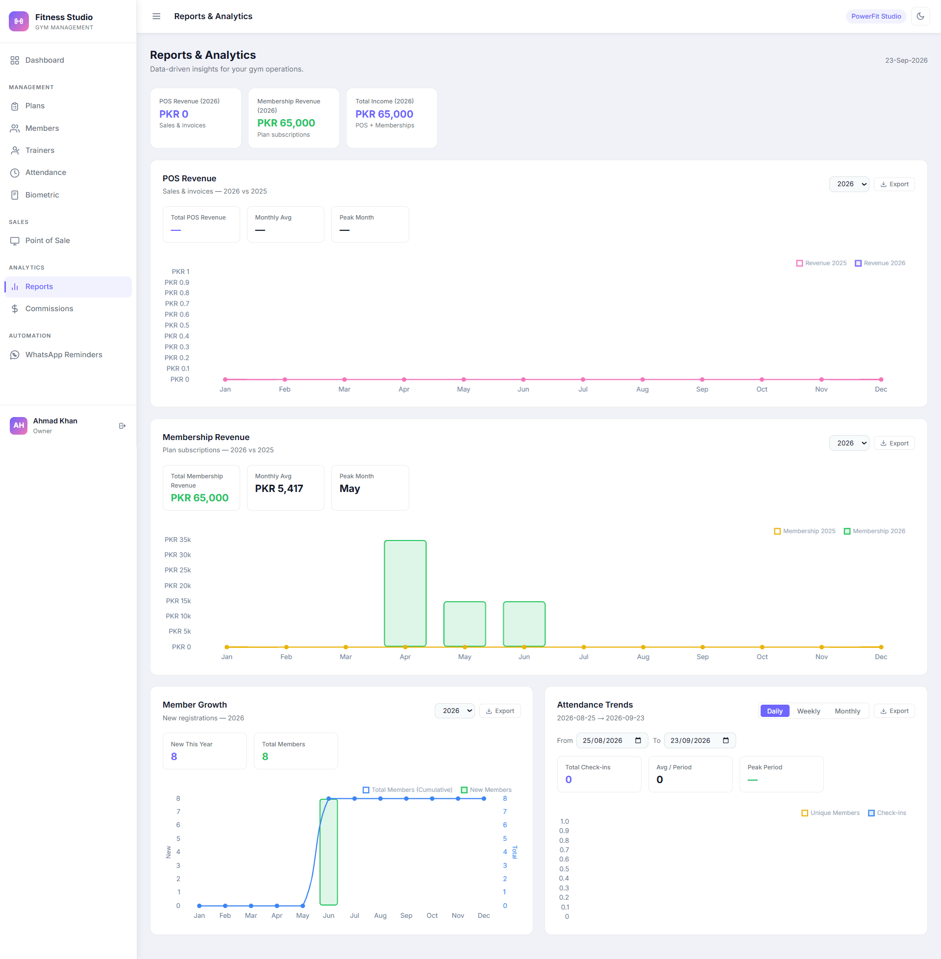 Reports & Operational Visibility